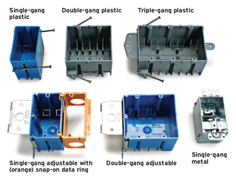 ac dc electrical boxes|12 Types of Electrical Boxes and How to Choose.